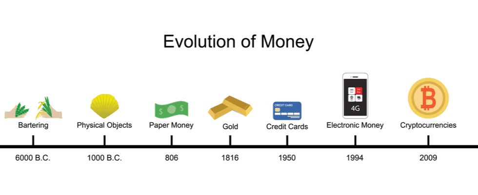 Money