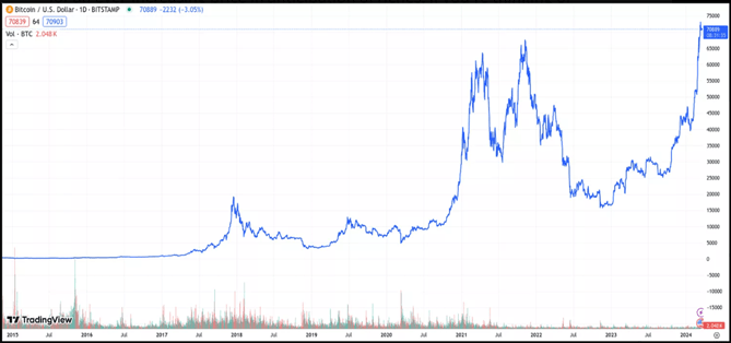Bitcoin